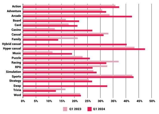 Blogpost-iOS RTG-Graphs-2